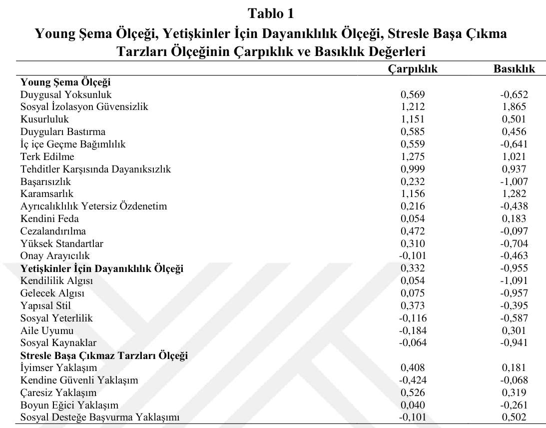 Tablo 1