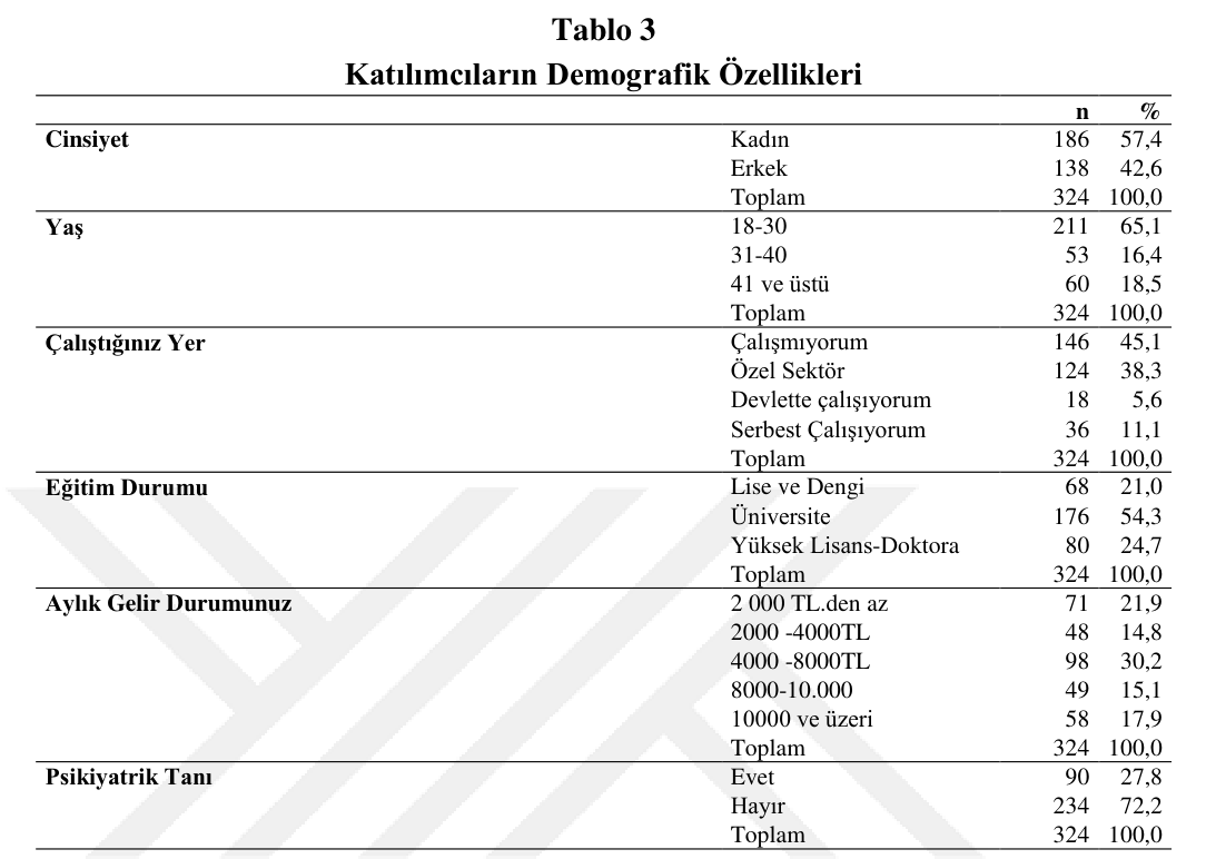 Tablo 3 – Katılımcıların Demografik Özellikleri