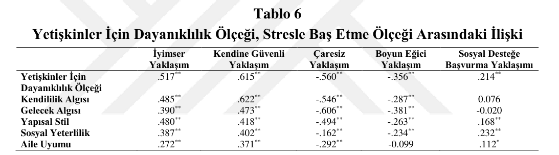 Tablo 6