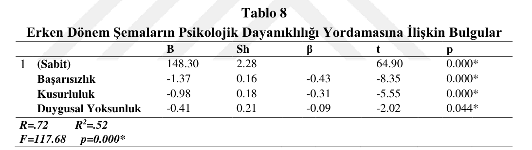 Tablo 8