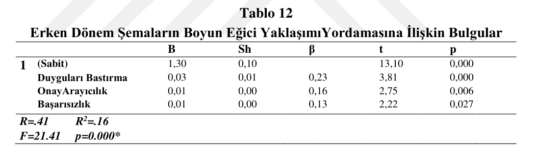 Tablo 12