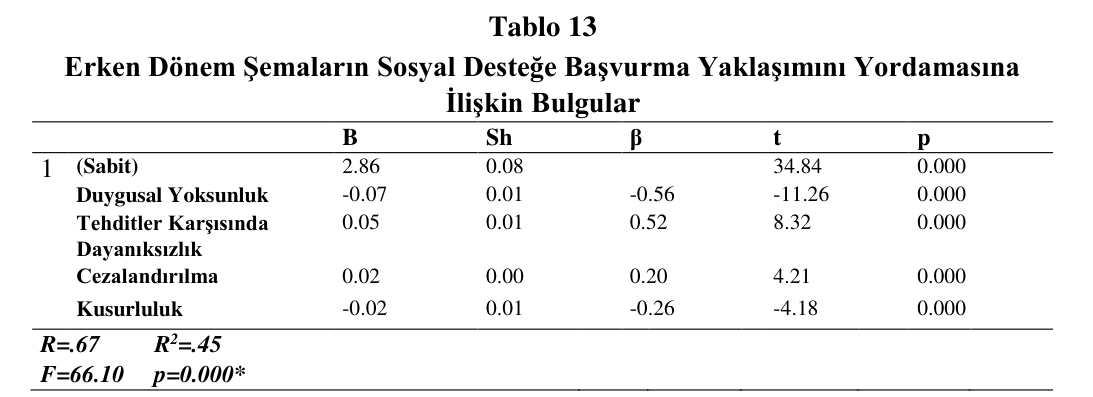 Tablo 13